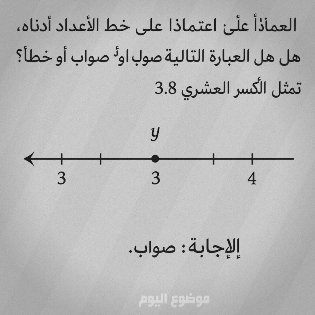 اعتمادً1 على خط الأعداد أدناه هل العبارة التالية صواب أو خطأ؟ نقطة ي تمثل الكسر العشري 3 , 8