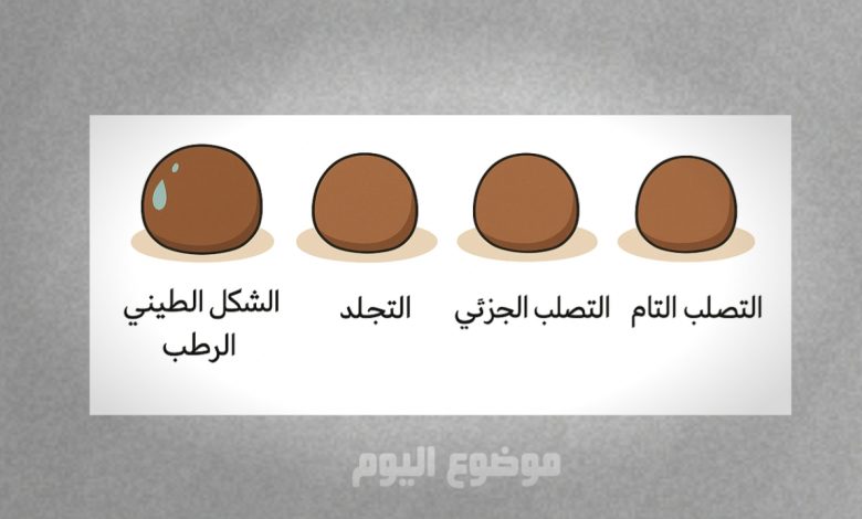 التجلد هو حالة يصل لها الشكل الطيني الرطب