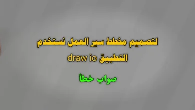 لتصميم مخطط سير العمل نستخدم التطبيق draw io. صواب خطأ